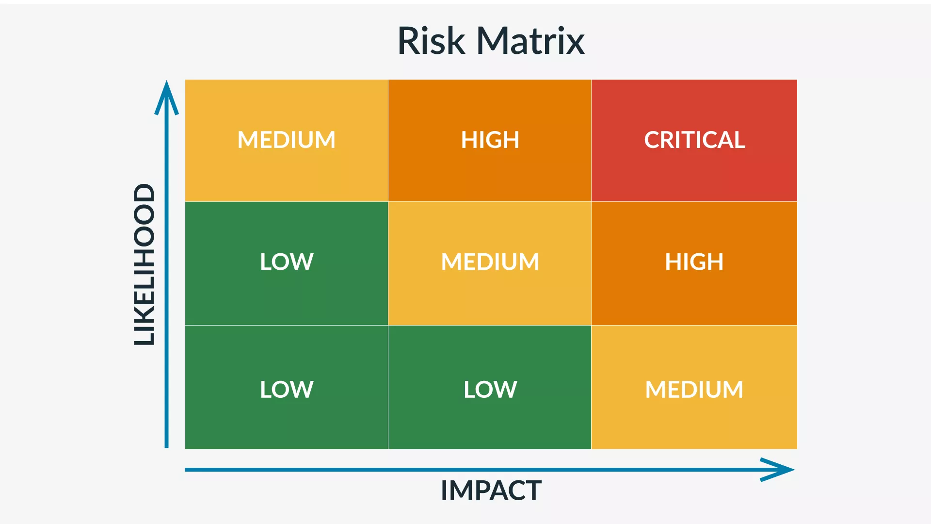 Blog-9-Risk-Matrix-Inline-v1.jpg